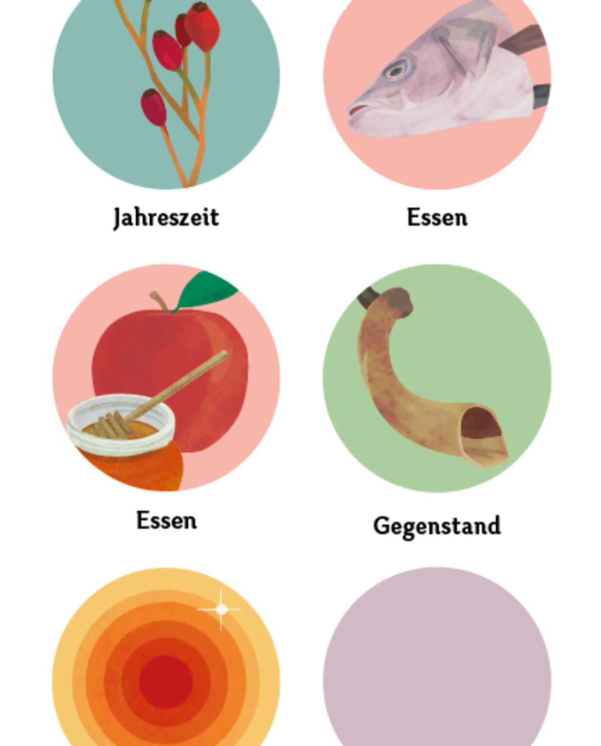 Eine bunte Spielkarte mit Abbildungen zu den Themen Jahreszeit, Essen, Essen, Gegenstand, Stimmung, Geschichte, Abbildung: JMM