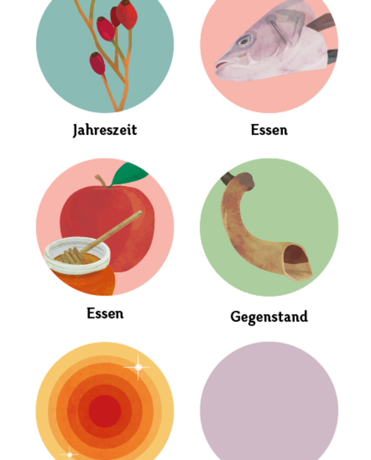 Eine bunte Spielkarte mit Abbildungen zu den Themen Jahreszeit, Essen, Essen, Gegenstand, Stimmung, Geschichte, Abbildung: JMM